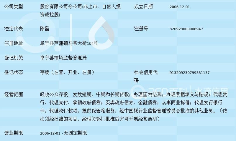 阜宁工商代理